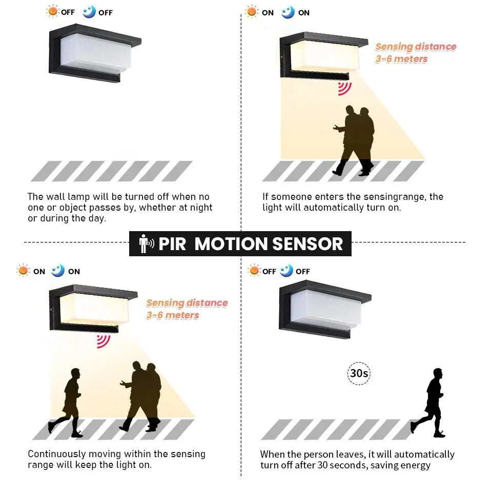 Kiki's Way | Aila Motion Sensor Wall Light – Radar Detection